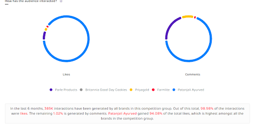Competition Tracker Insights
