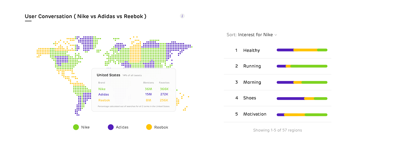 Competition Tracking
