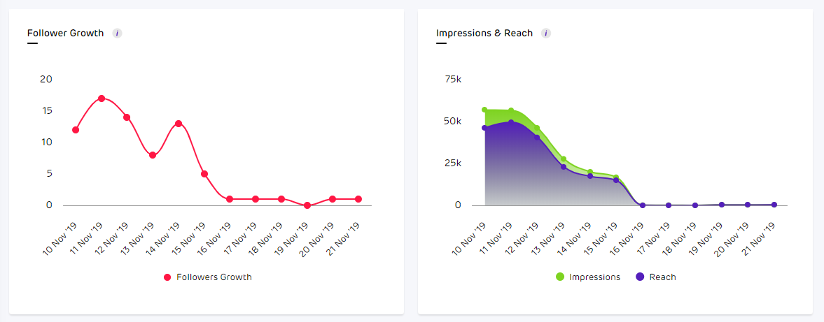 Instagram Analytics Tools