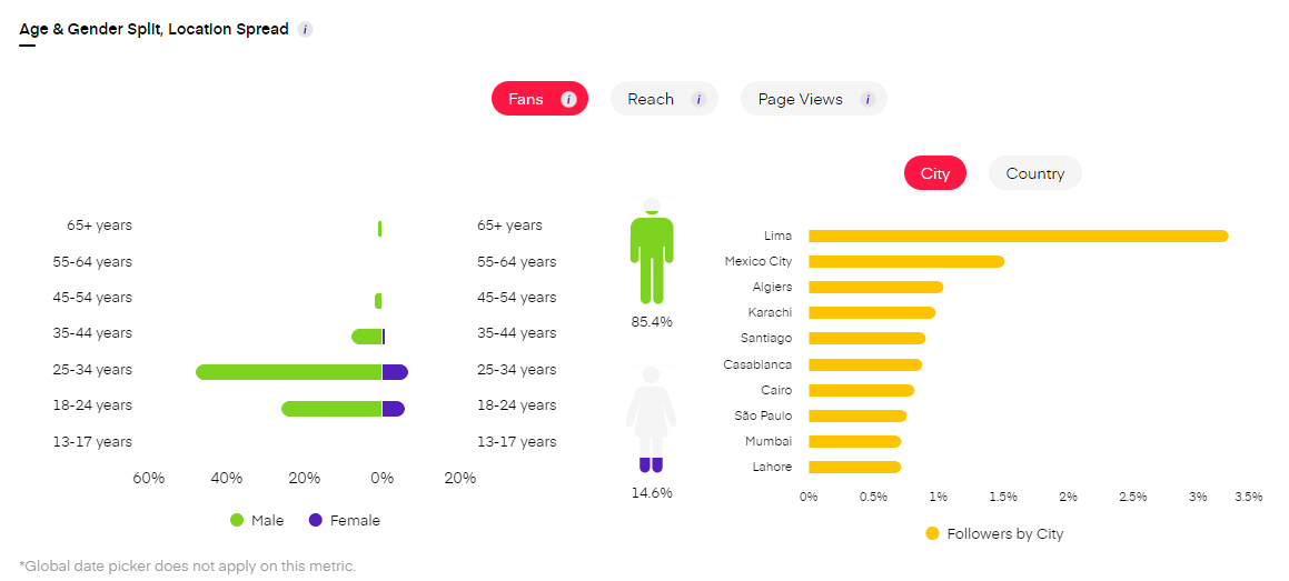 Facebook analytics tools
