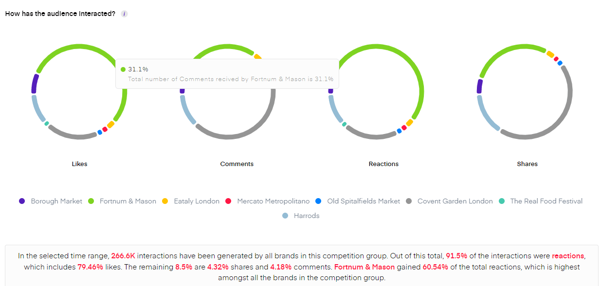 Facebook analytics tool
