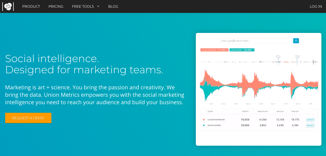 Best Instagram Analytics Tool - Union Metrics
