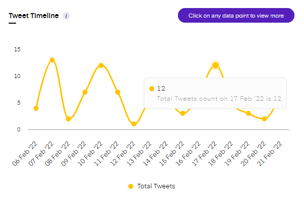 Twitter insights