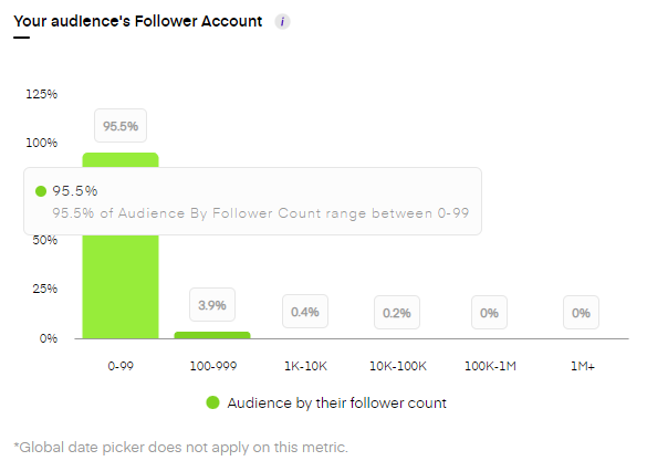 Twitter insights
