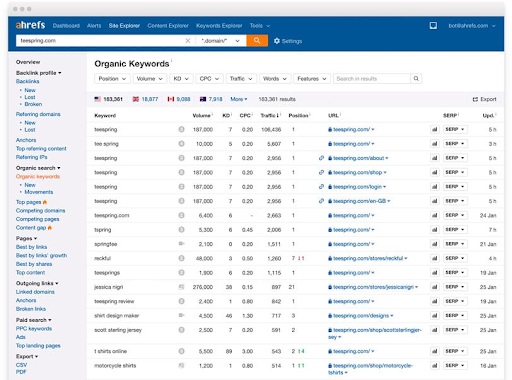 Ahrefs seo competitor analysis tool