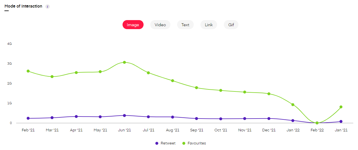 Twitter insights