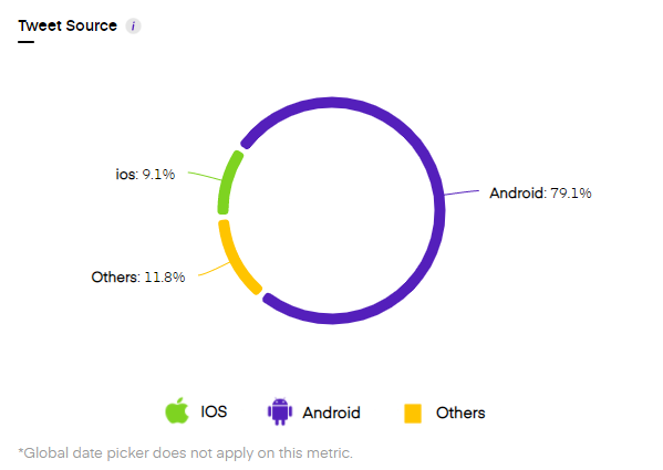 Twitter data
