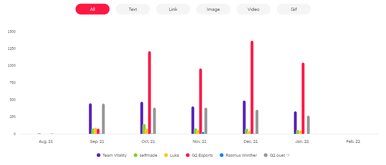 Twitter competitor data