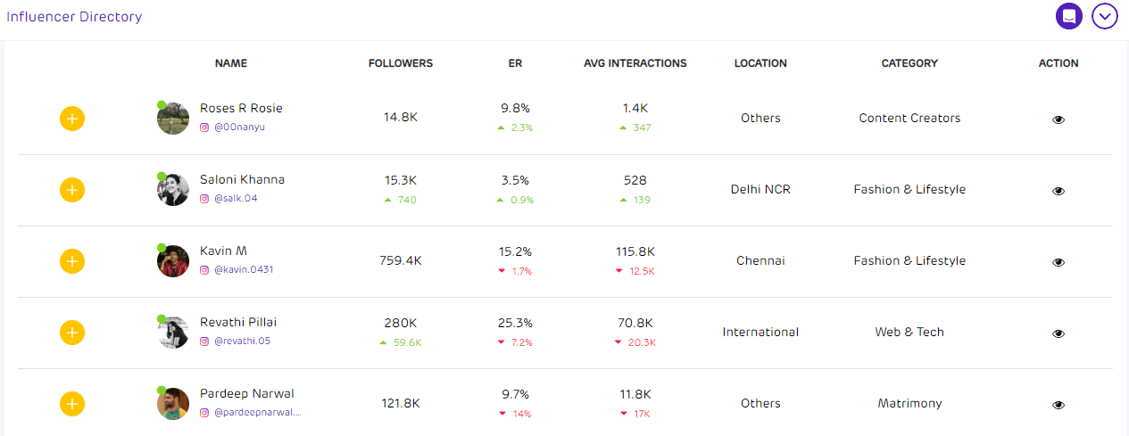 find instagram influencers database