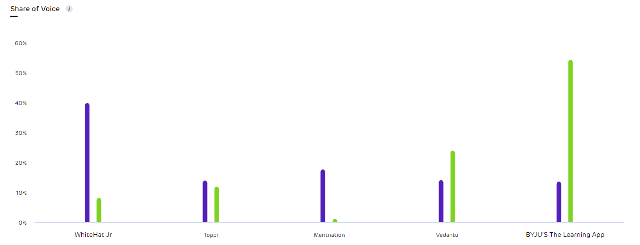 find instagram influencers - share of voice