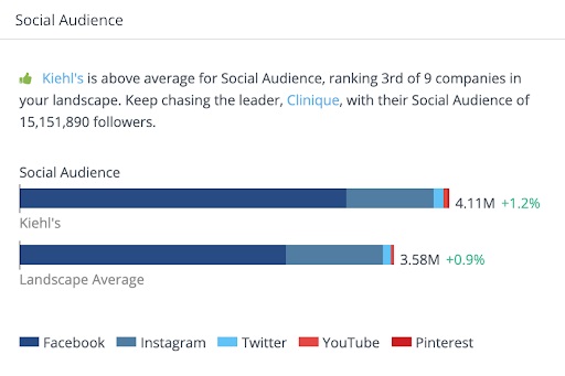 Rival IQ social media competitor analysis tool