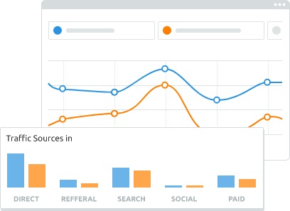 SemRush seo competitor analysis tool