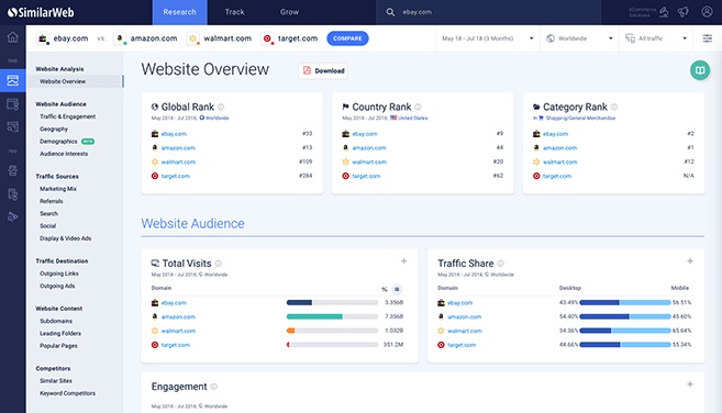 Similar Web competitor analysis tool