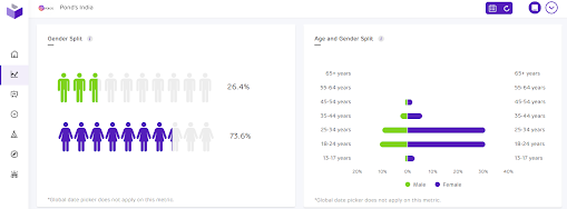 audience demographics