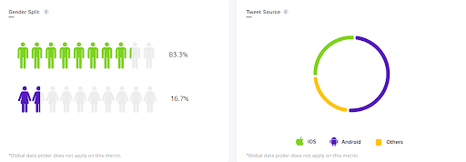 influencer marketing campaigns target audience