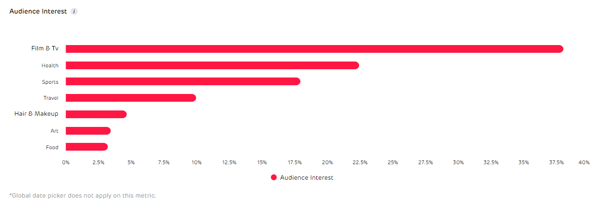 audience insights