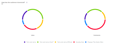 audience's reactions and sentiments