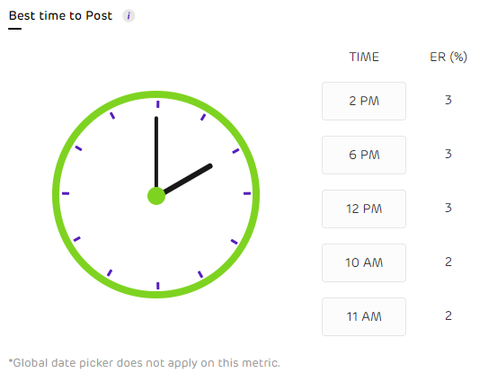 best time to post on Instagram