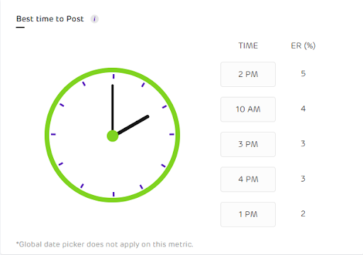 best-time-to-post-on-instagram