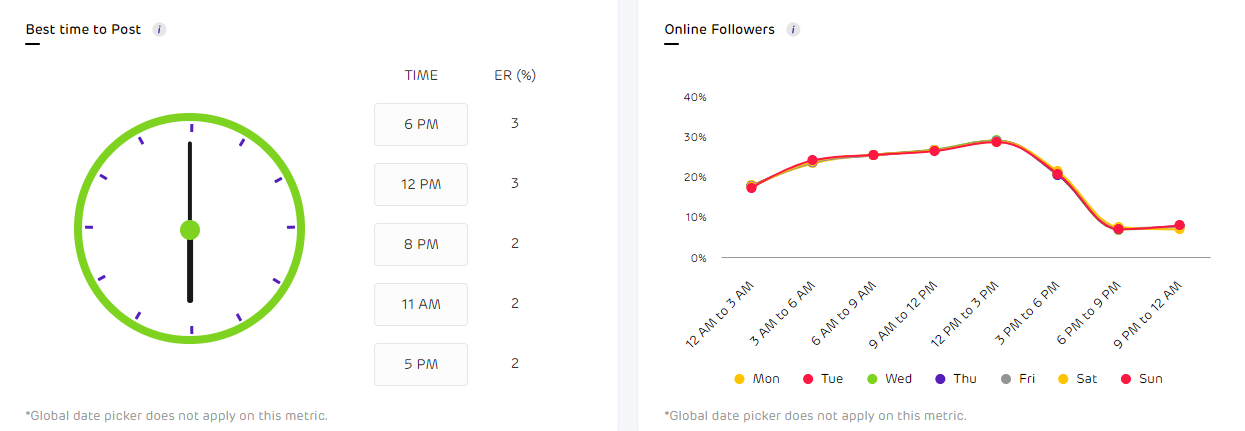 content performance unbox social