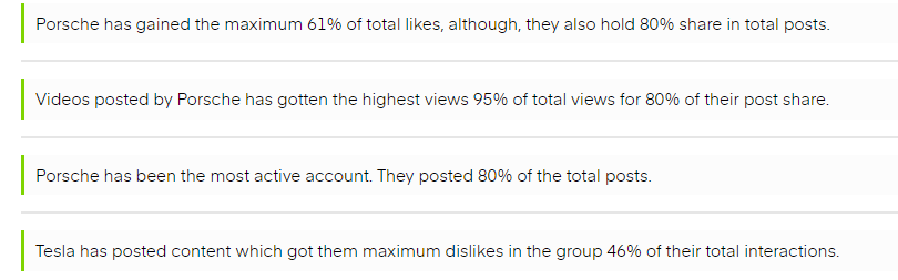 brand score analysis