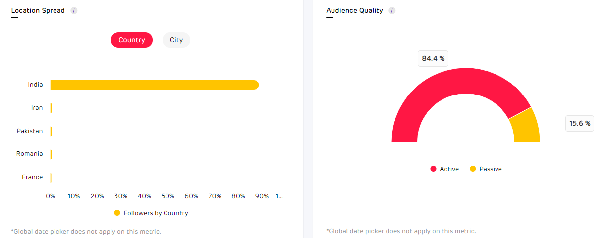 evaluate influencers