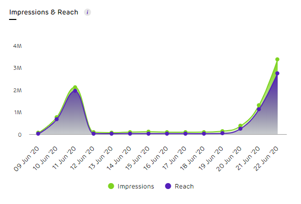impressions and reach