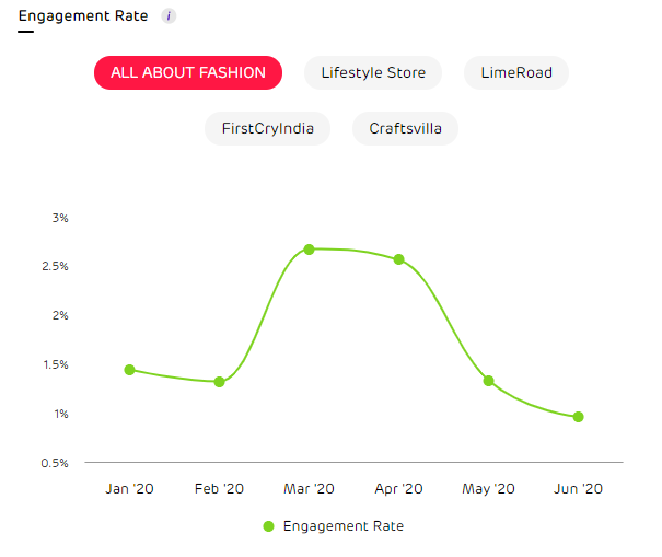 influencer engagement rate