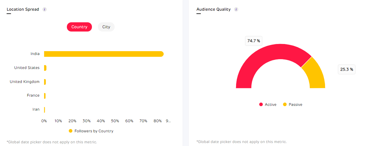 influencer evaluation