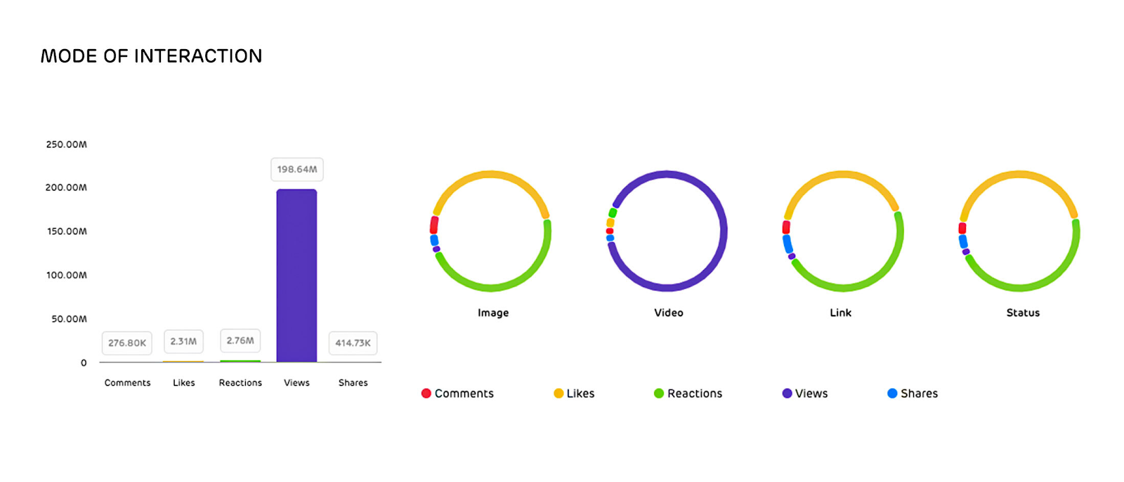 instagram-analytics-reporting