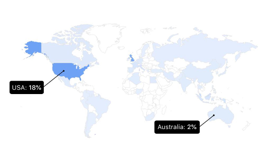 instagram-analytics-tool