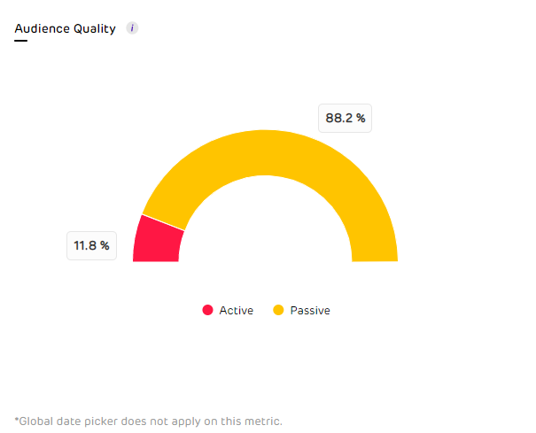 instagram-audience-activity