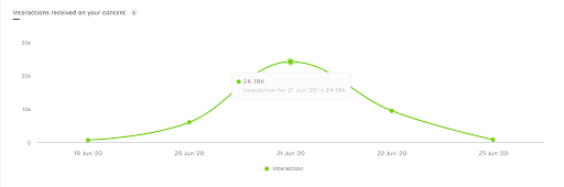 instagram-audience-interactions