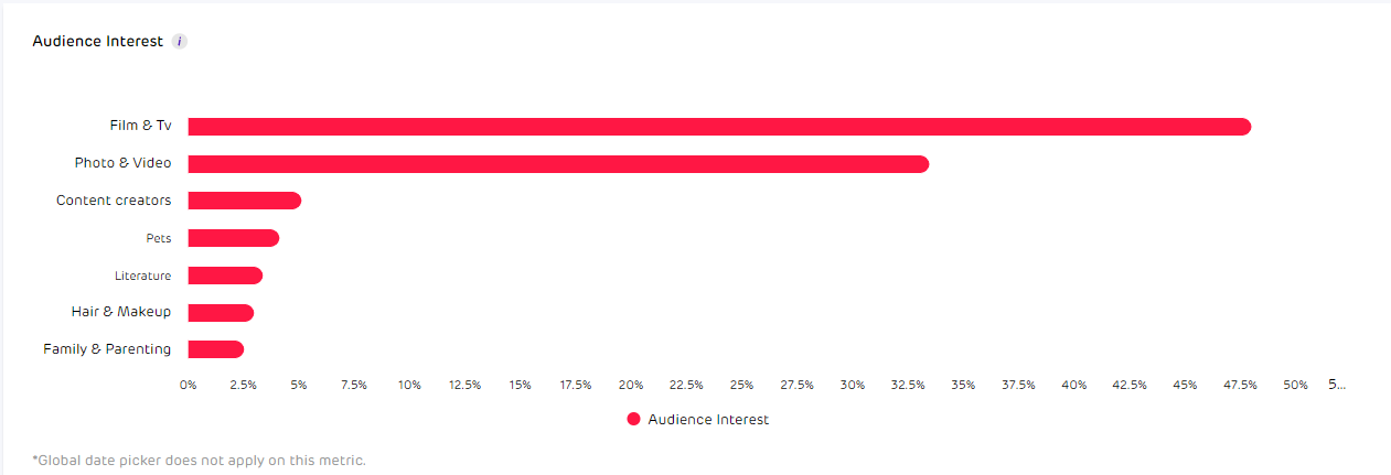 instagram-audience-interests