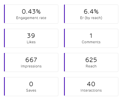 Instagram Engagement rate by followers post level