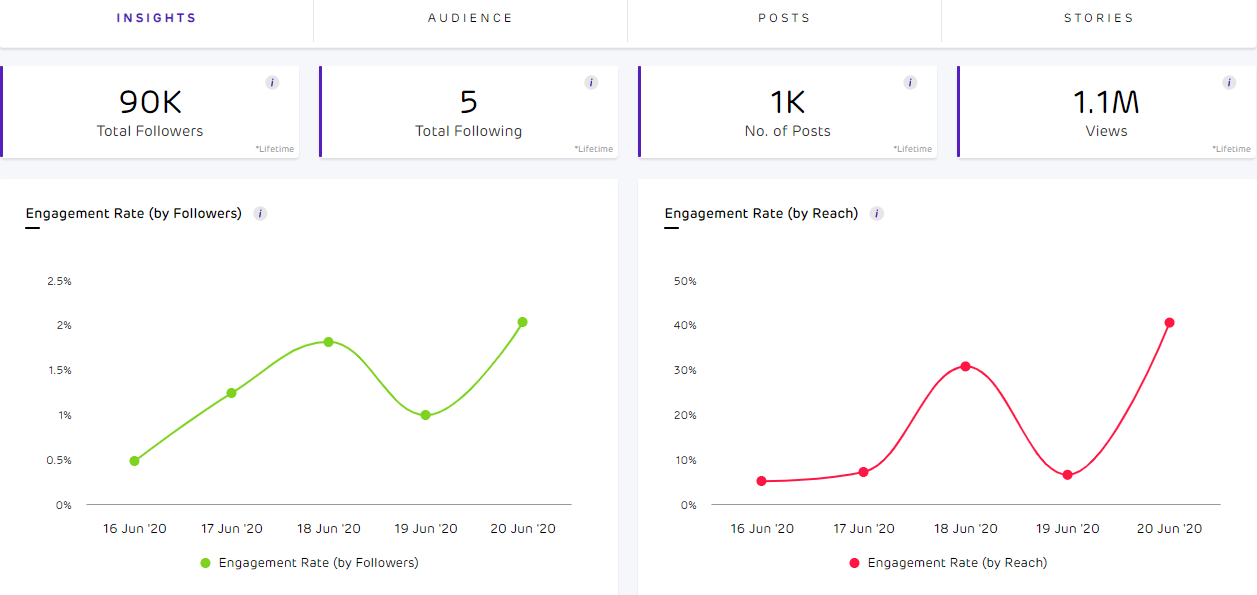 instagram-engagement-rate