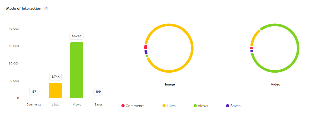 instagram-interactions