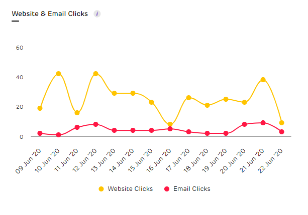 instagram-metrics