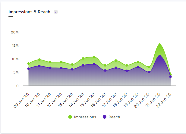 instagram-reach