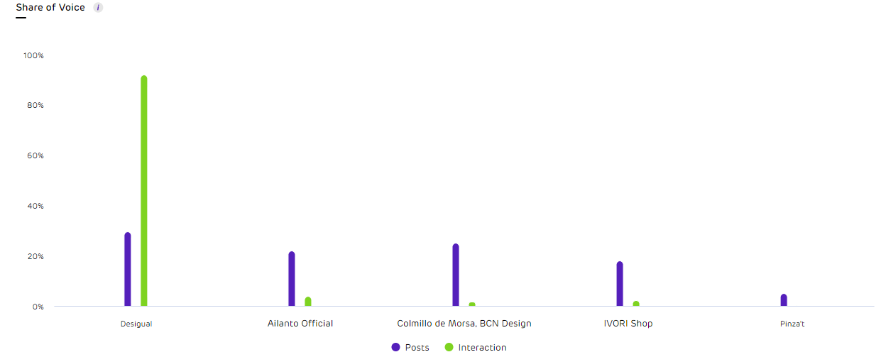 share of voice - influencer marketing tools