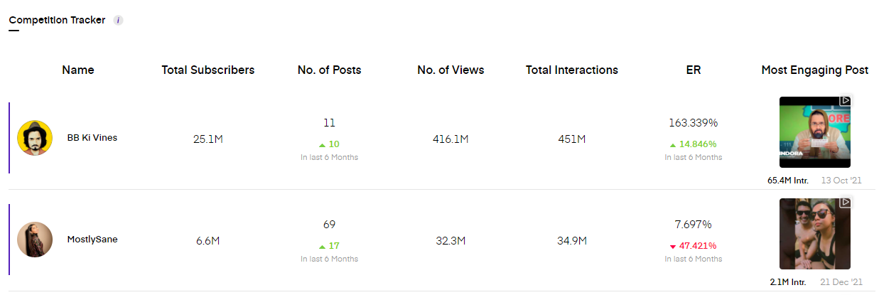 YouTube competitor analysis