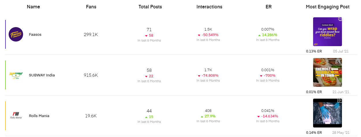 Facebook competitor analysis tool
