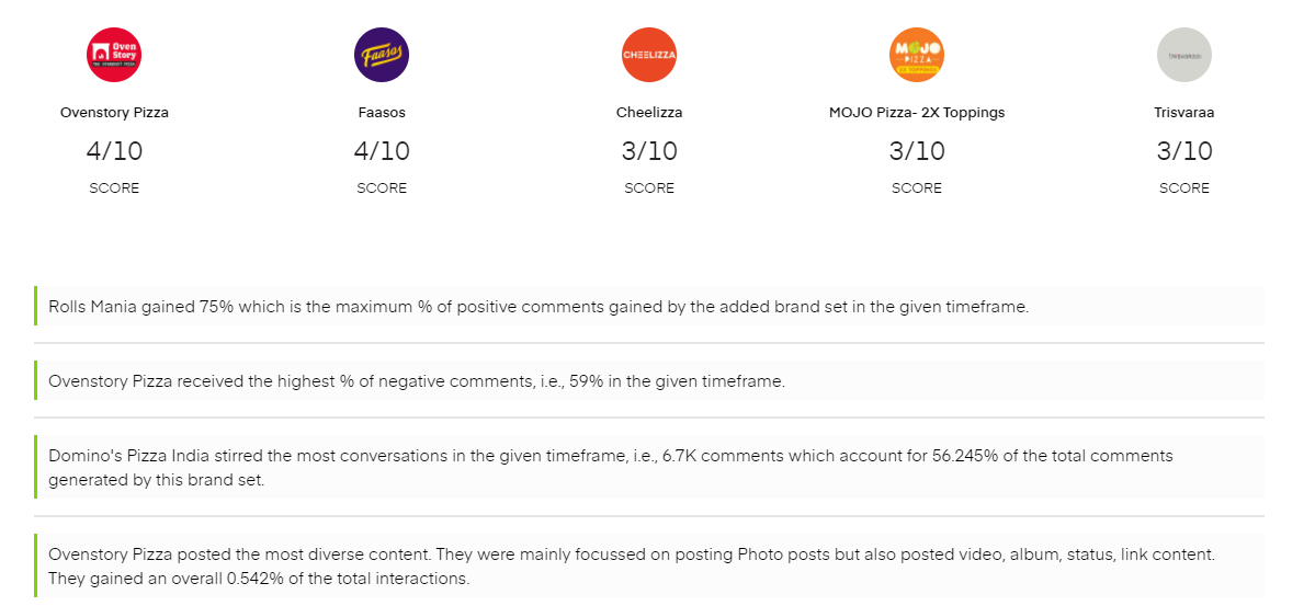 Facebook competitor analysis