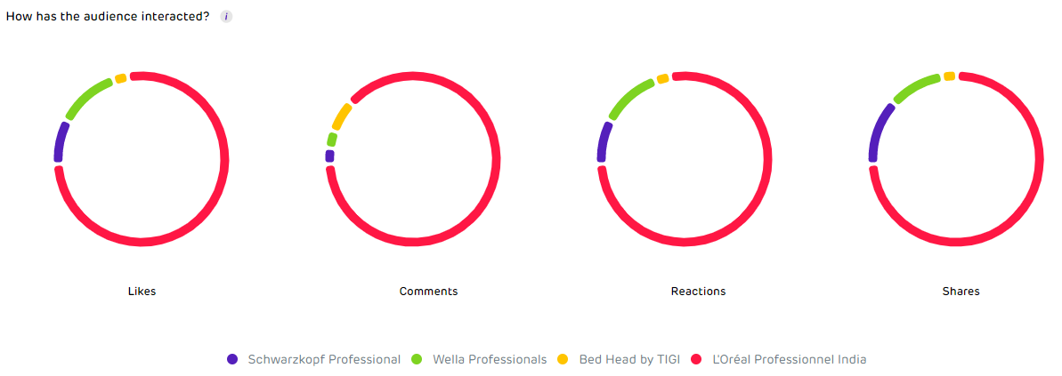 competition analysis - unbox social tool