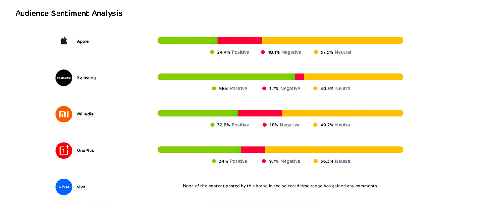 Competitor-Audience-Sentiment