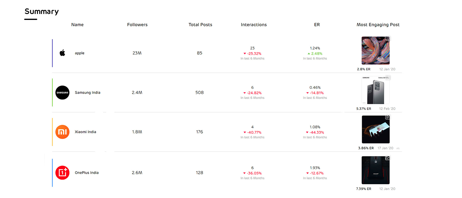 instagram-competitor-analysis-reports