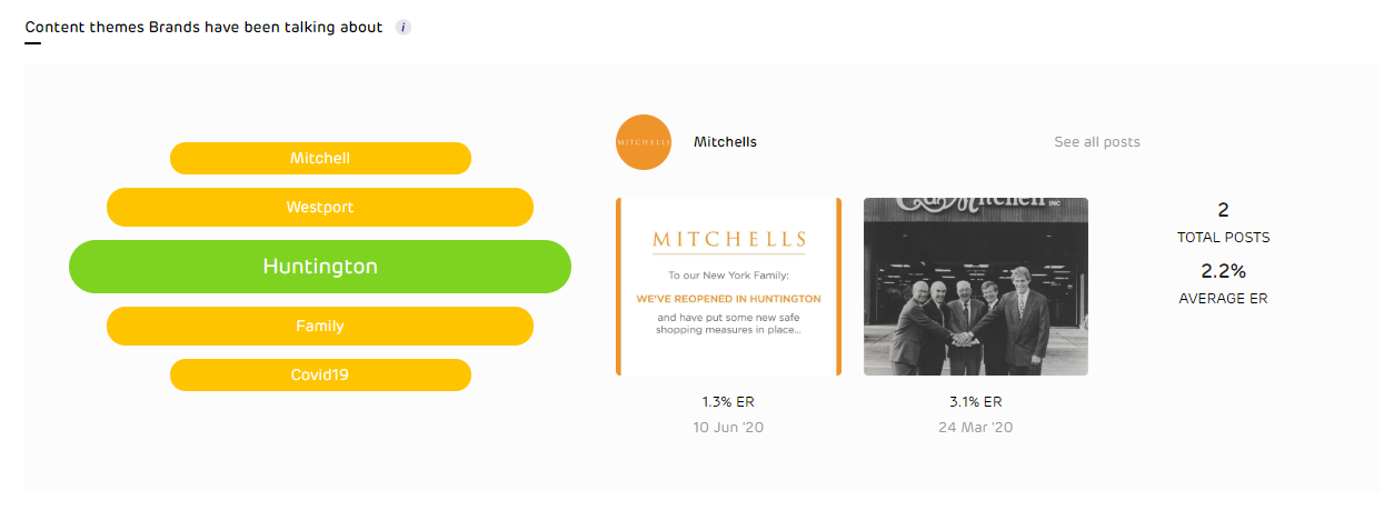 instagram-competitor-performance