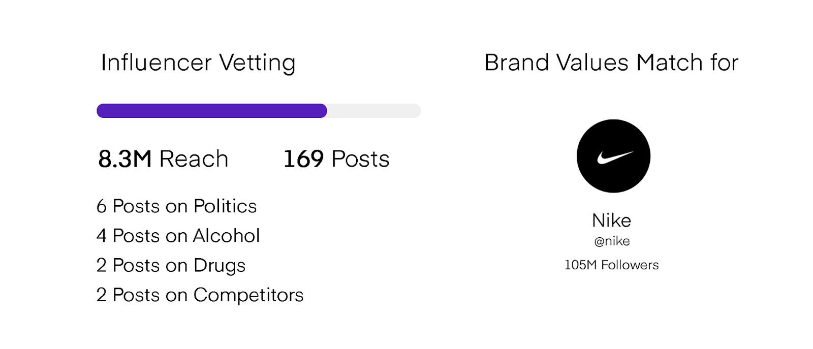 organic influencer marketing