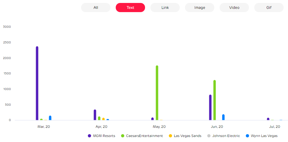 unbox social - content strategy