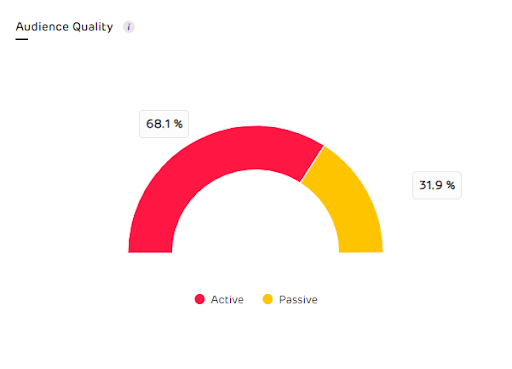 audience quality - unbox social